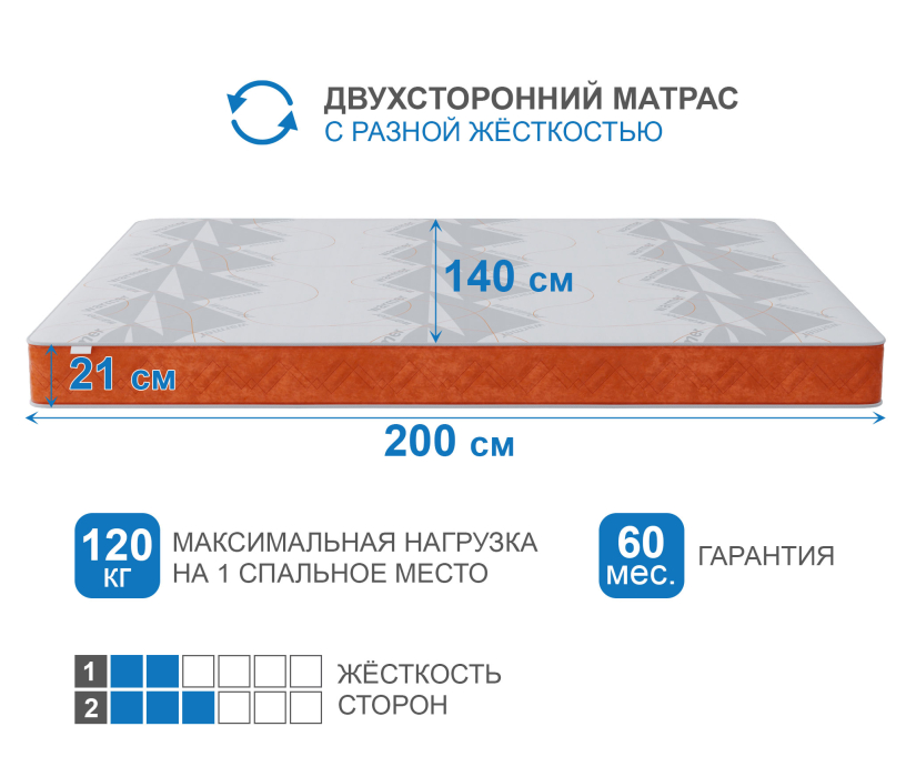 1400 x 2000, Матрас Корсика-Зодиак в чехле Warmer в скрутке 1400х2000