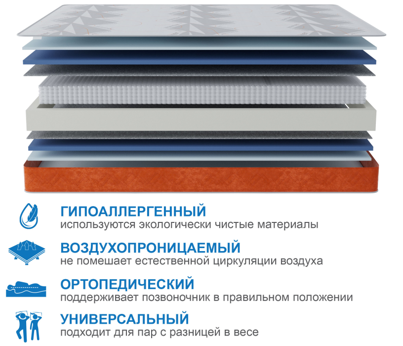 1600 x 2000, Матрас Сити-Мадрид в чехле Warmer 1600х2000