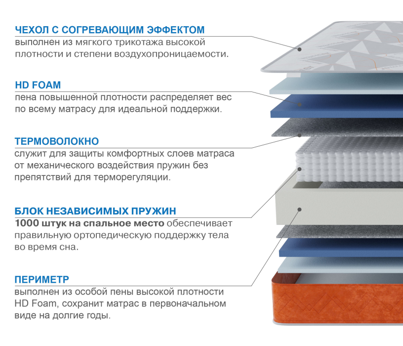 Другие размеры, Матрас Сити-Мадрид в чехле Warmer 1200х2000