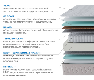 Столлайн / Матрас Юна 800*1900