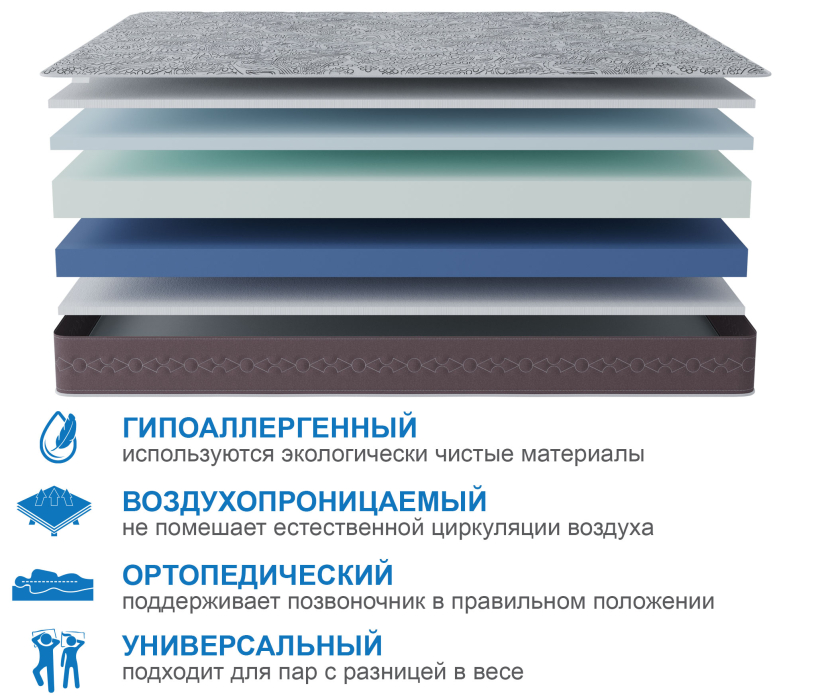 1600 x 2000, Матрас Здоровый сон-Макс 1600х2000