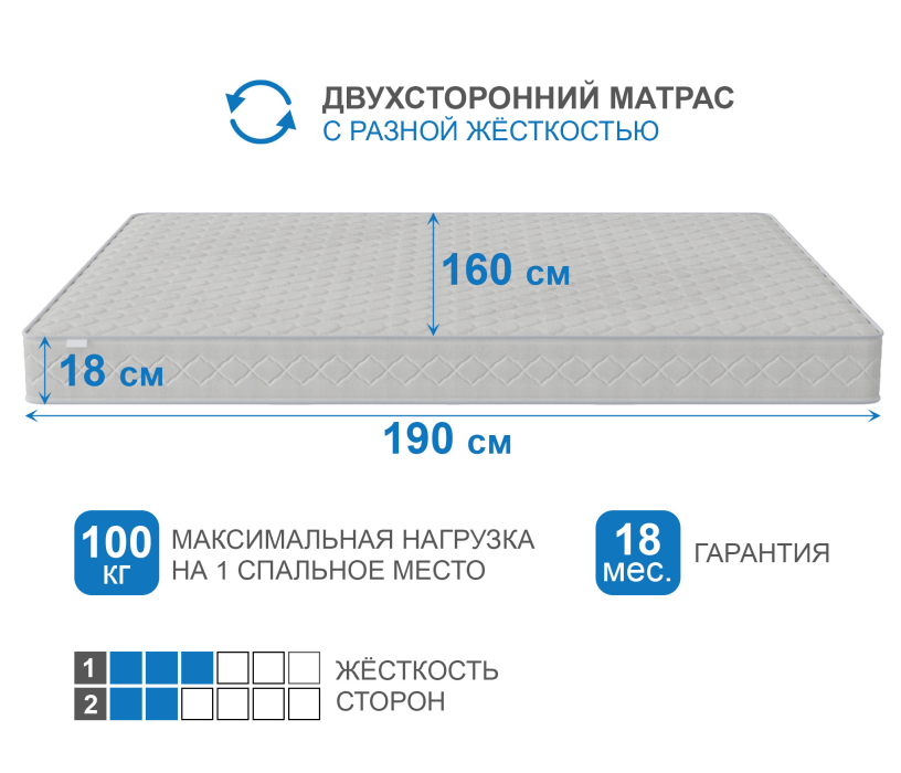 1600 x 1900, Матрас Корсика-Релакс 1600х1900