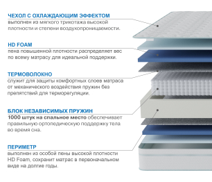 Столлайн / Матрас Сити-Мадрид в чехле Cooler 1200х2000