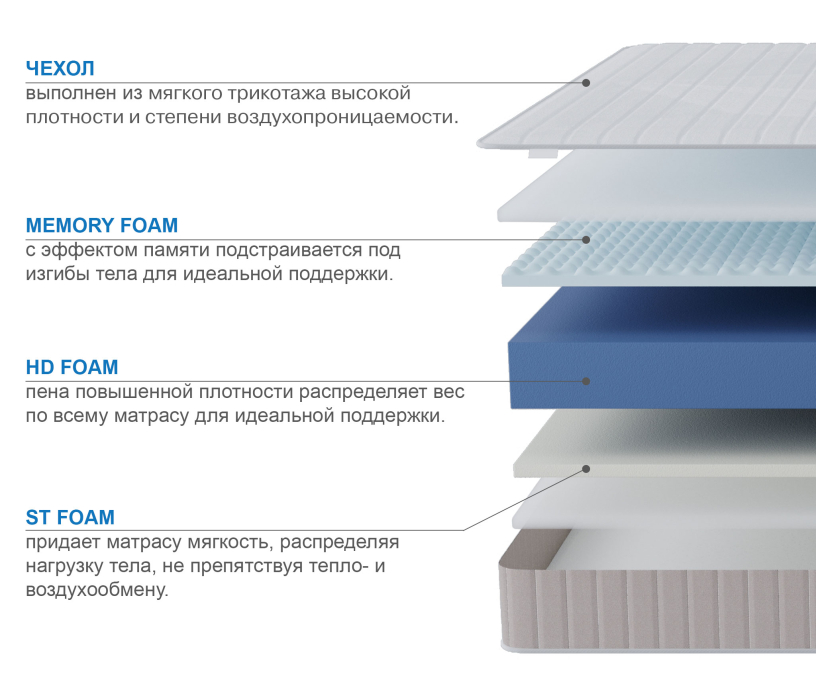 Другие размеры, Матрас Тропикана-Феникс 1400х1900