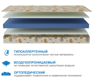 Столлайн / Матрас Здоровый сон-Дельфин 900х1800