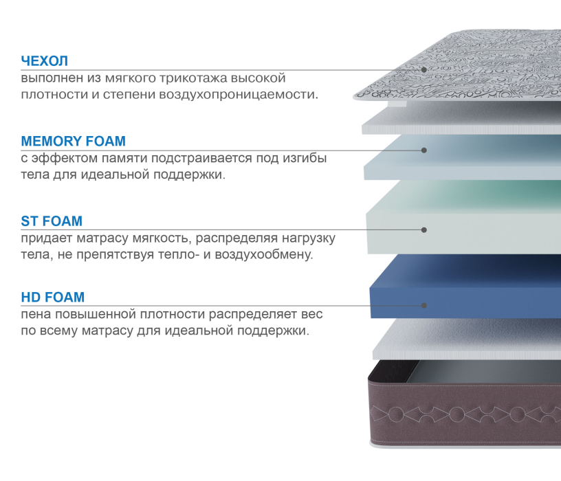 Другие размеры, Матрас Здоровый сон-Макс 1800х2000