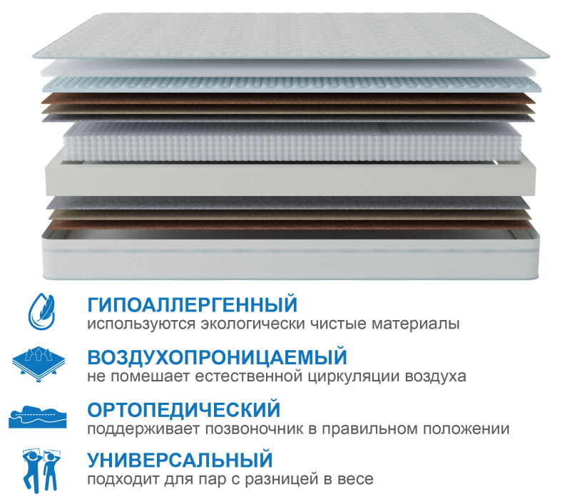 Другие размеры, Матрас Наслаждение-Рафаэль в чехле Cooler 1600х1900