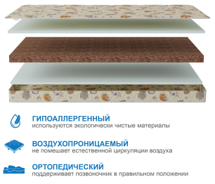Столлайн / Матрас Здоровый сон-Дейл 900*2000