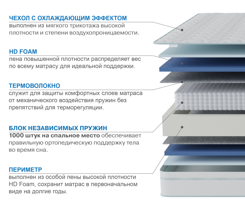 Пружинные матрасы, Матрас Сити-Мадрид в чехле Cooler 1600х1900