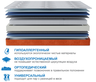 Столлайн / Матрас Сити-Мадрид в чехле Warmer 900х2000