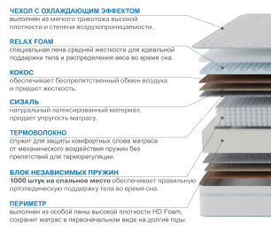 Столлайн / Матрас Наслаждение-Рафаэль в чехле Cooler 1800х2000