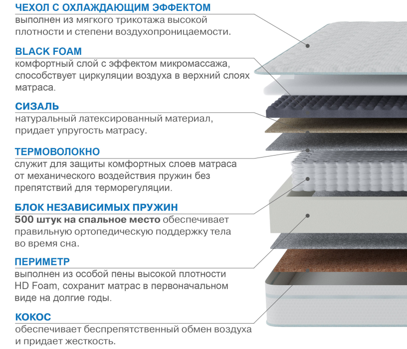 900 x 2000, Матрас Сити-Генуя в чехле Cooler 900х2000